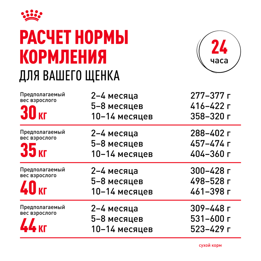 Royal Canin Maxi Puppy Сухой корм для щенков крупных пород в возрасте от 2 до 15 месяцев, 3 кг 8