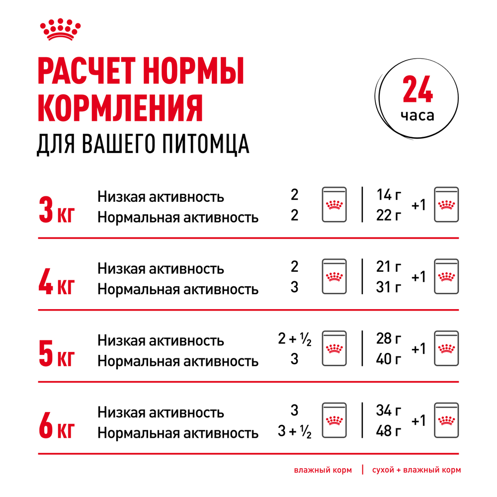 Royal Canin Digestive Care Сухой корм для взрослых кошек старше 1 года при чувствительной пищеварительной системе, 400 гр. 12