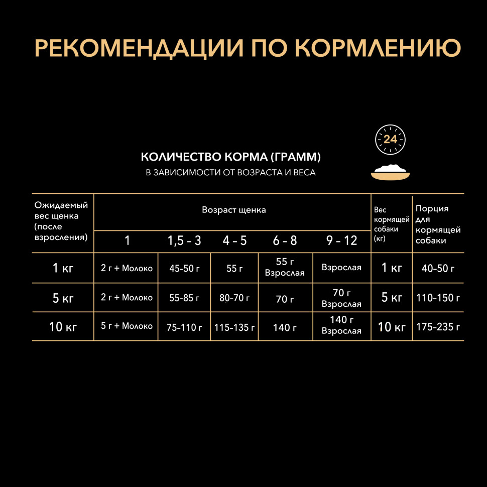 Pro Plan Healthy Start сухой корм для щенков мелких и карликовых пород, с курицей - 700 г 7