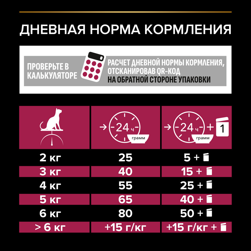 PRO PLAN® Sterilised Savoury Duo Сухой корм для взрослых стерилизованных кошек и кастрированных котов привередливых в еде, с уткой и с печенью, 400 гр. 11