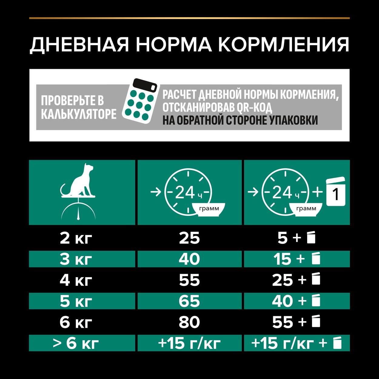 Сухой корм для взрослых стерилизованных кошек для поддержания здоровья почек Pro Plan Sterilised Renal Plus c кроликом 1,5 кг 9