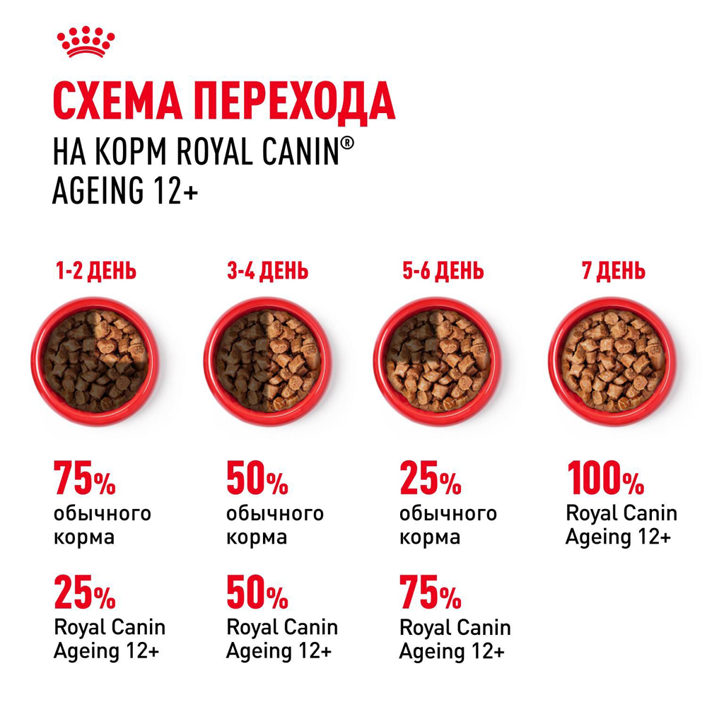 Royal Canin Ageing 12+ Влажный корм (пауч) для пожилых кошек старше 12 лет, кусочки в желе, 85 гр. 8
