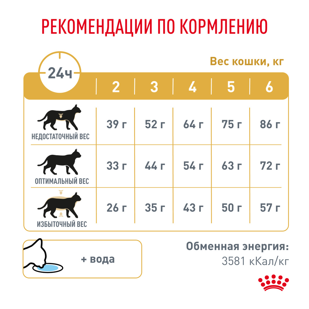 Royal Canin Urinary S/O Сухой корм для кошек при заболеваниях дистального отдела мочевыделительной системы, 350 гр. 8