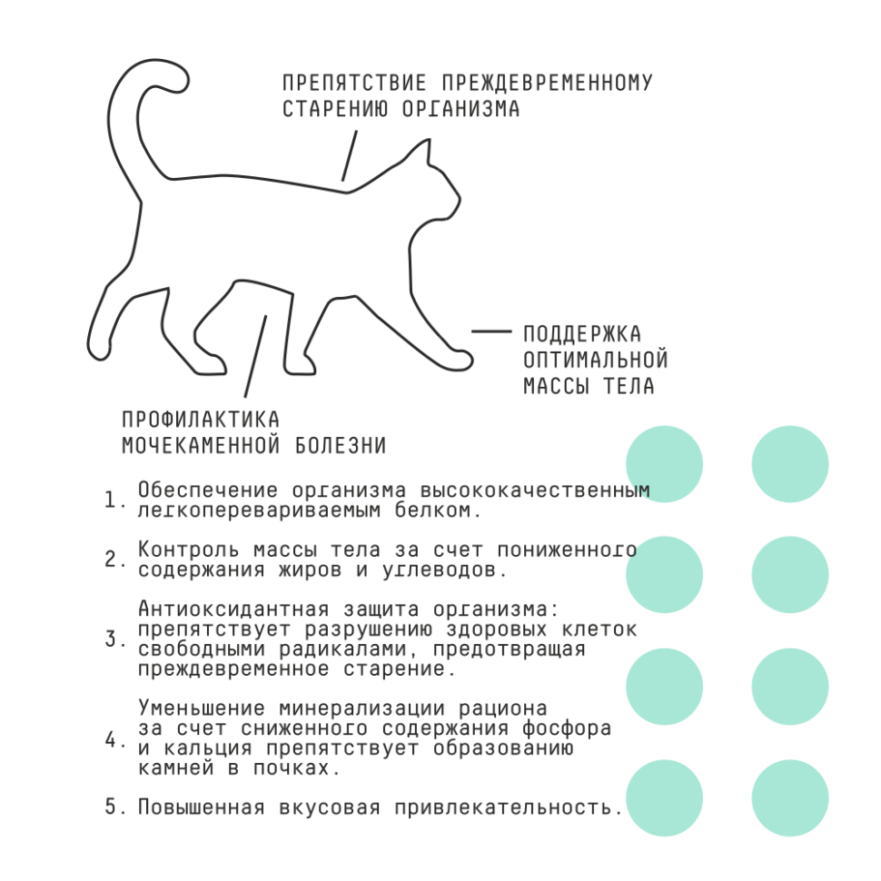 AJO Cat Sterile сухой корм для активных стерилизованных кошек с высоким содержанием белка, с индейкой и уткой - 400 г 5