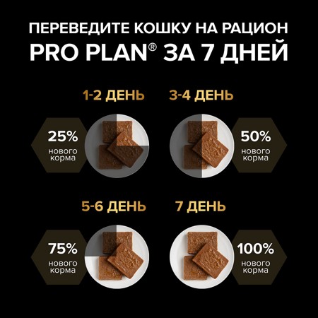 Влажный корм для стерилизованных кошек Pro Plan Sterilised MAINTENANCE Паштет с говядиной 75 г 7