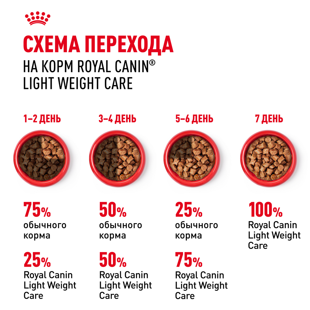 Royal Canin Light Weight Care Влажный корм (пауч) для взрослых кошек, в желе, 85 гр. 8