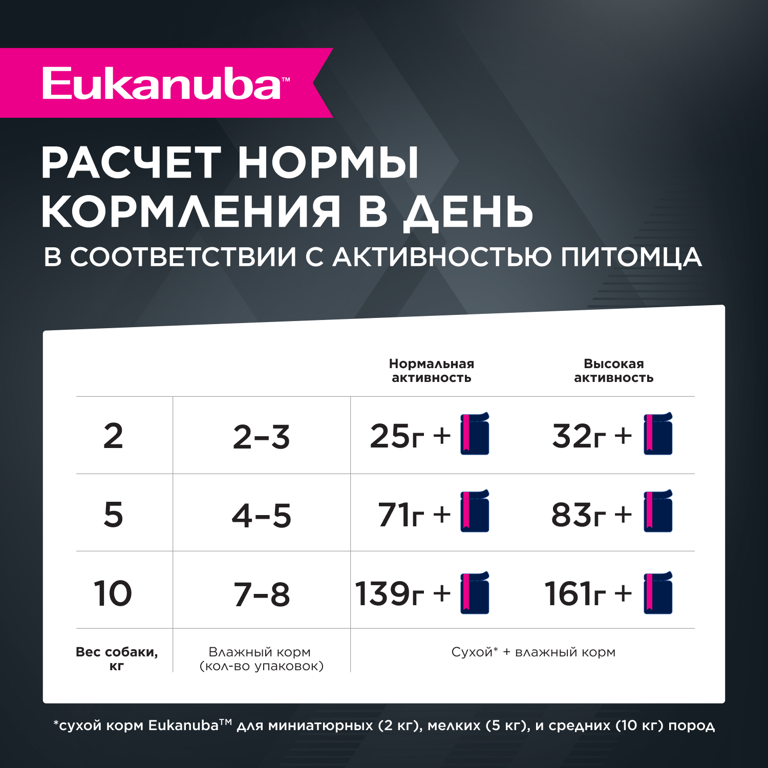 Eukanuba Adult all breed Влажный корм (пауч) для взрослых собак всех пород, с ягненком в соусе, 100 гр. 5
