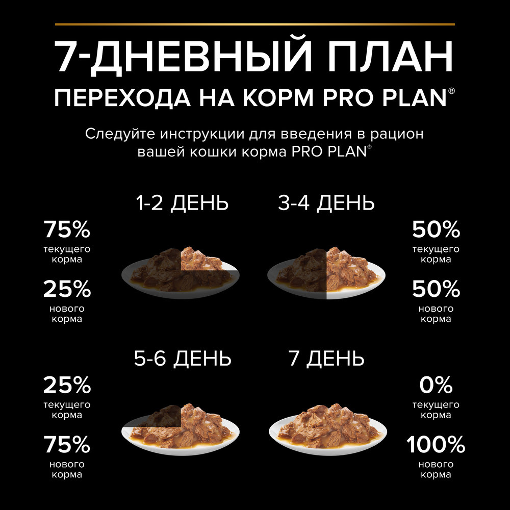 PRO PLAN Sterilised Maintenance Влажный корм (пауч) для взрослых стерилизованных кошек, с курицей в соусе, 85 г 8