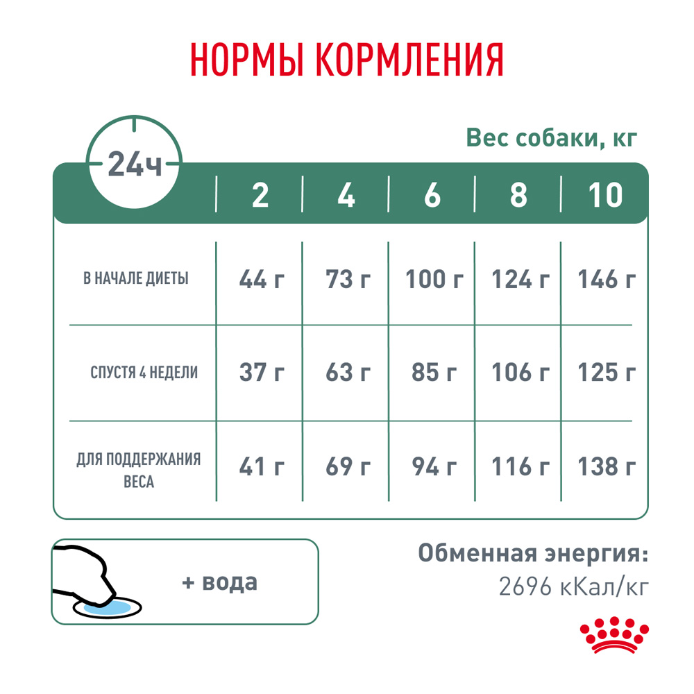 Royal Canin Satiety Weight Management Сухой корм для собак мелких пород для снижения веса, 500 гр. 8