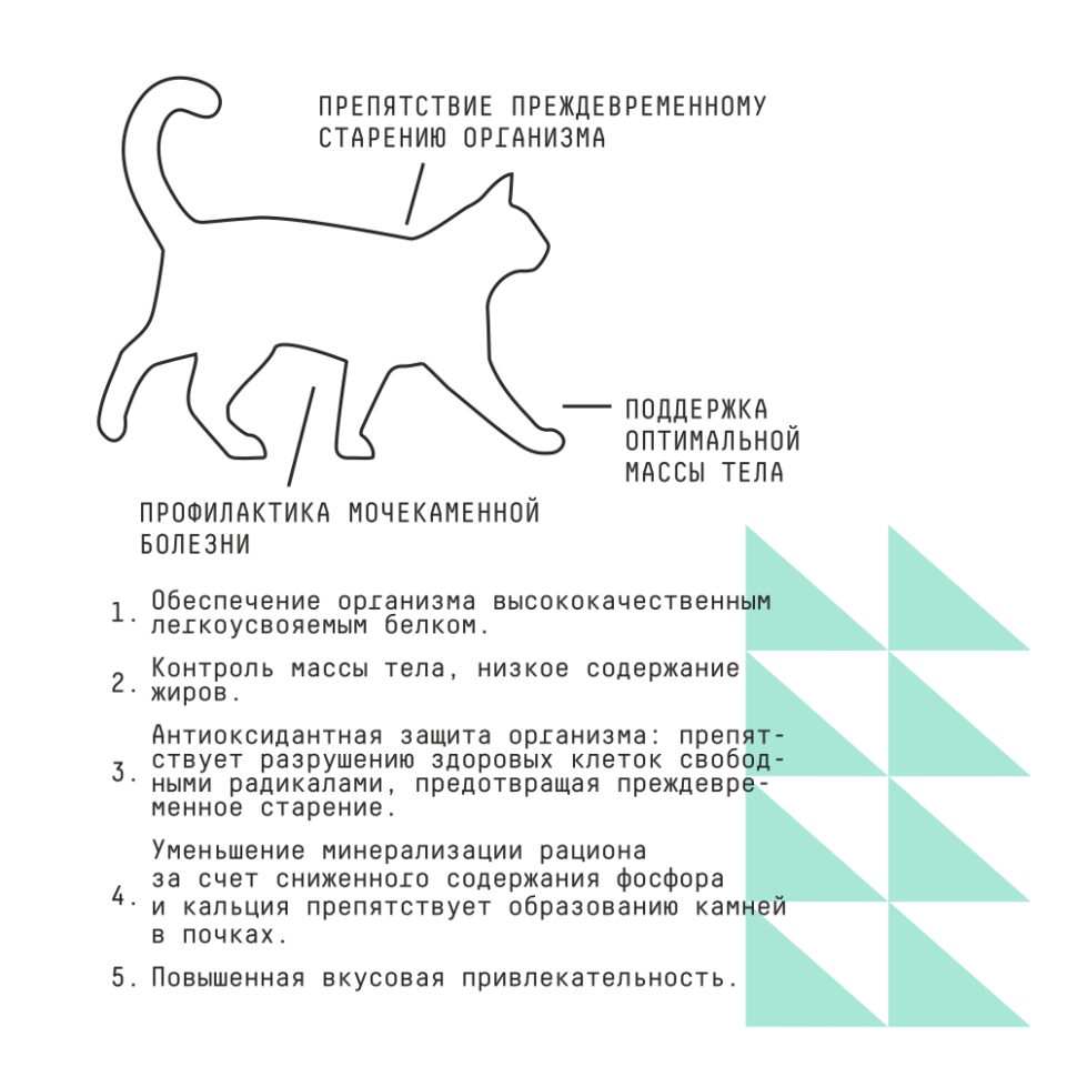 AJO Cat Sterile Weight Control сухой корм для стерилизованных кошек, для контроля веса, с курицей, 400 г 5