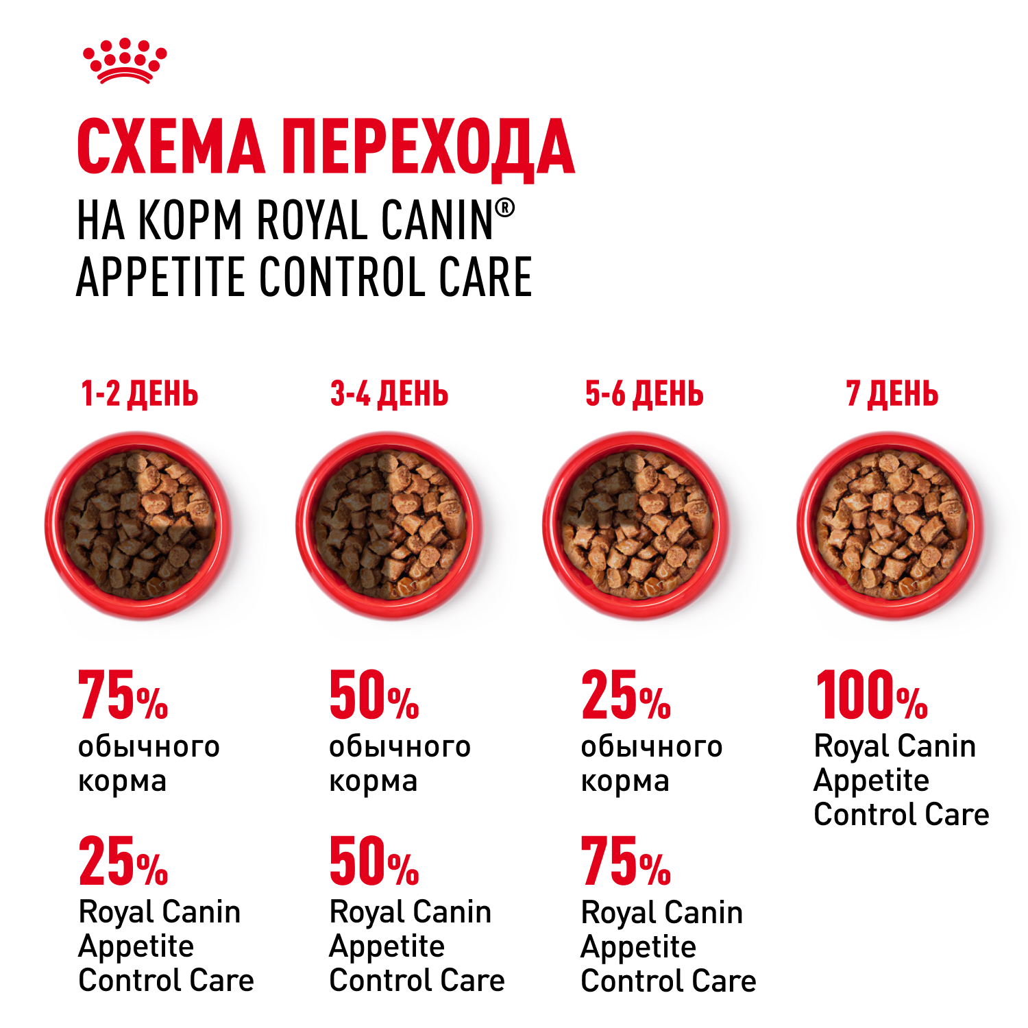 Royal Canin Appetite Control Влажный корм для кошек, для контроля выпрашивания корма, в соусе, 85 г 8
