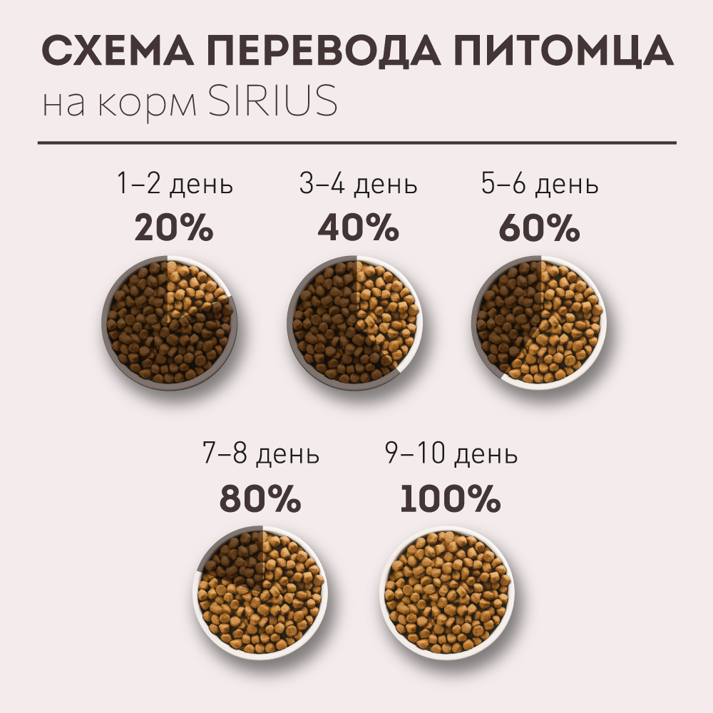 Sirius Сухой корм для стерилизованных кошек, с индейкой и курицей, 400 гр. 3