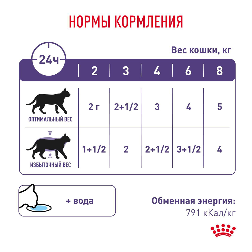 Royal Canin Neutered balance Влажный корм для стерилизованных кошек, кусочки в соусе, 85 г 7