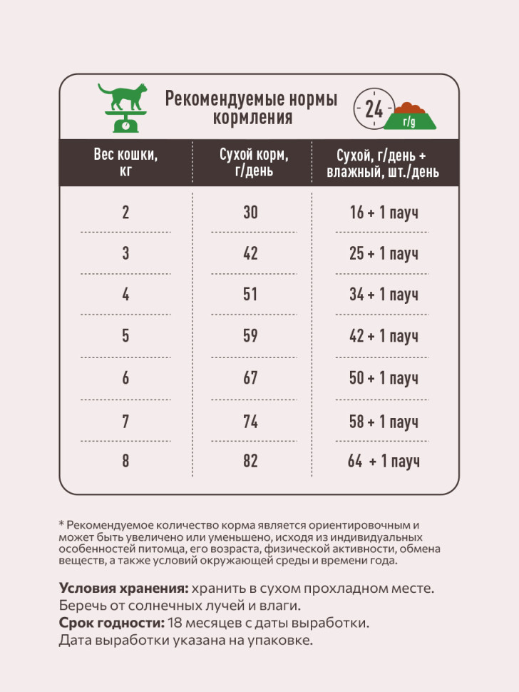 Sirius сухой корм для взрослых кошек с чувствительным пищеварением, с индейкой и черникой 6
