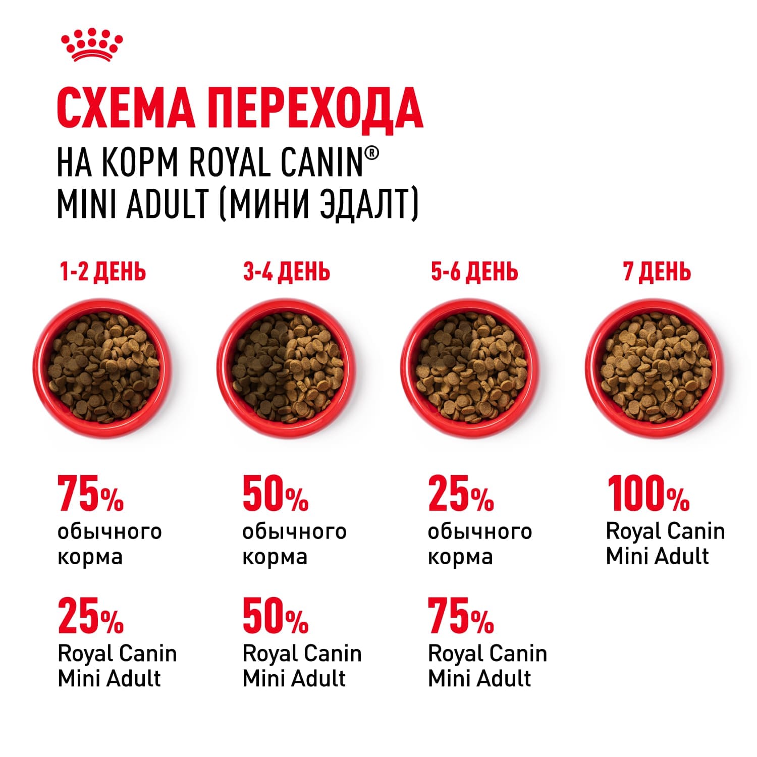 Сухой корм ROYAL CANIN MINI ADULT для взрослых собак мелких пород от 10 месяцев (0,8 кг) 9