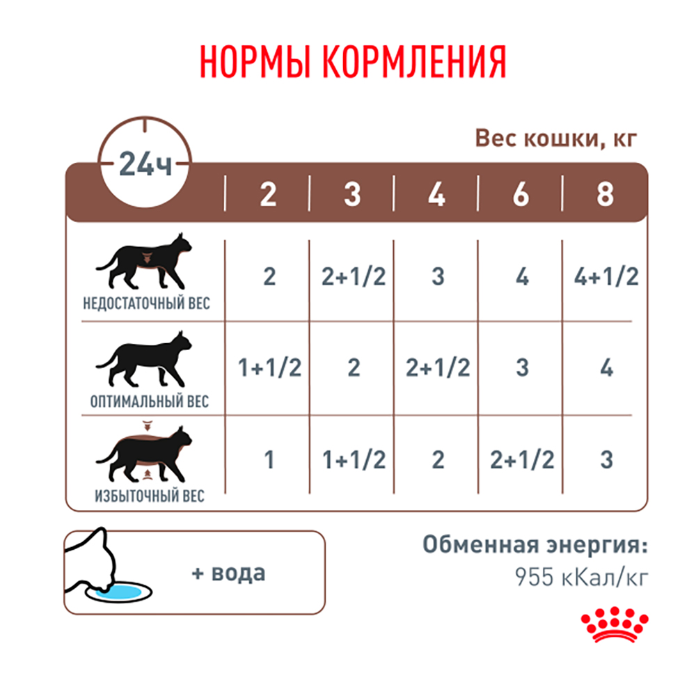 Royal Canin Gastrointestinal Влажный корм (пауч) для поддержания пищеварительной системы у кошек, 85 гр. 5