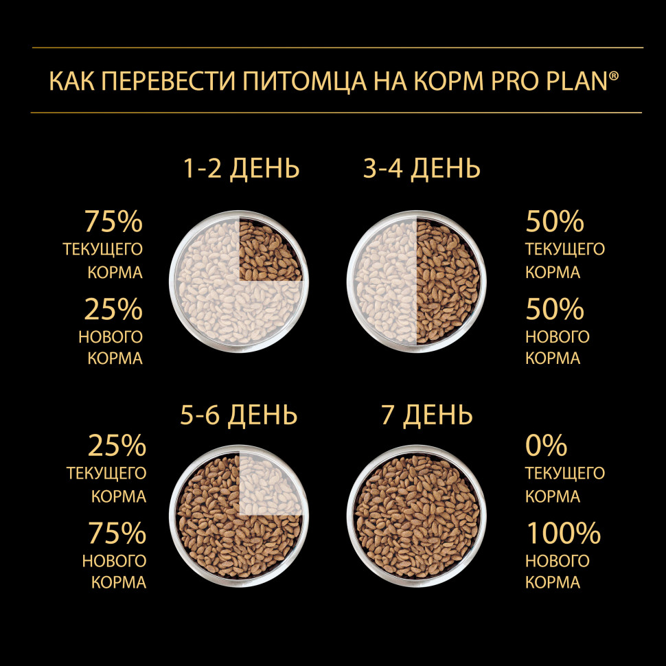 Pro Plan Healthy Start сухой корм для щенков мелких и карликовых пород, с курицей - 700 г 8