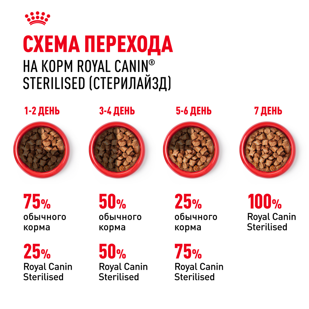 Royal Canin Sterilised Влажный корм (пауч) для стерилизованных кошек, в желе, 85 гр. 7