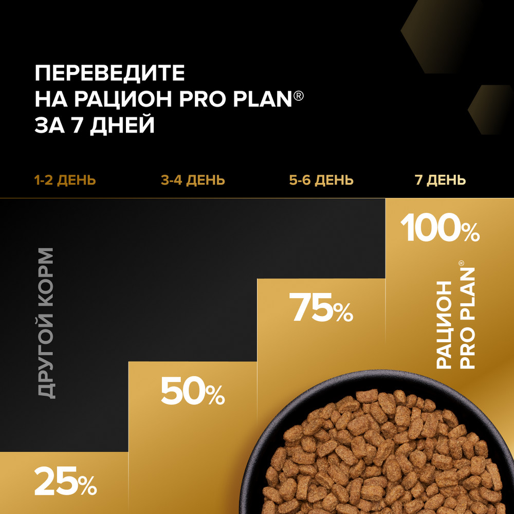 PRO PLAN Сухой корм для стерилизованных кошек, с индейкой, 800 г 11