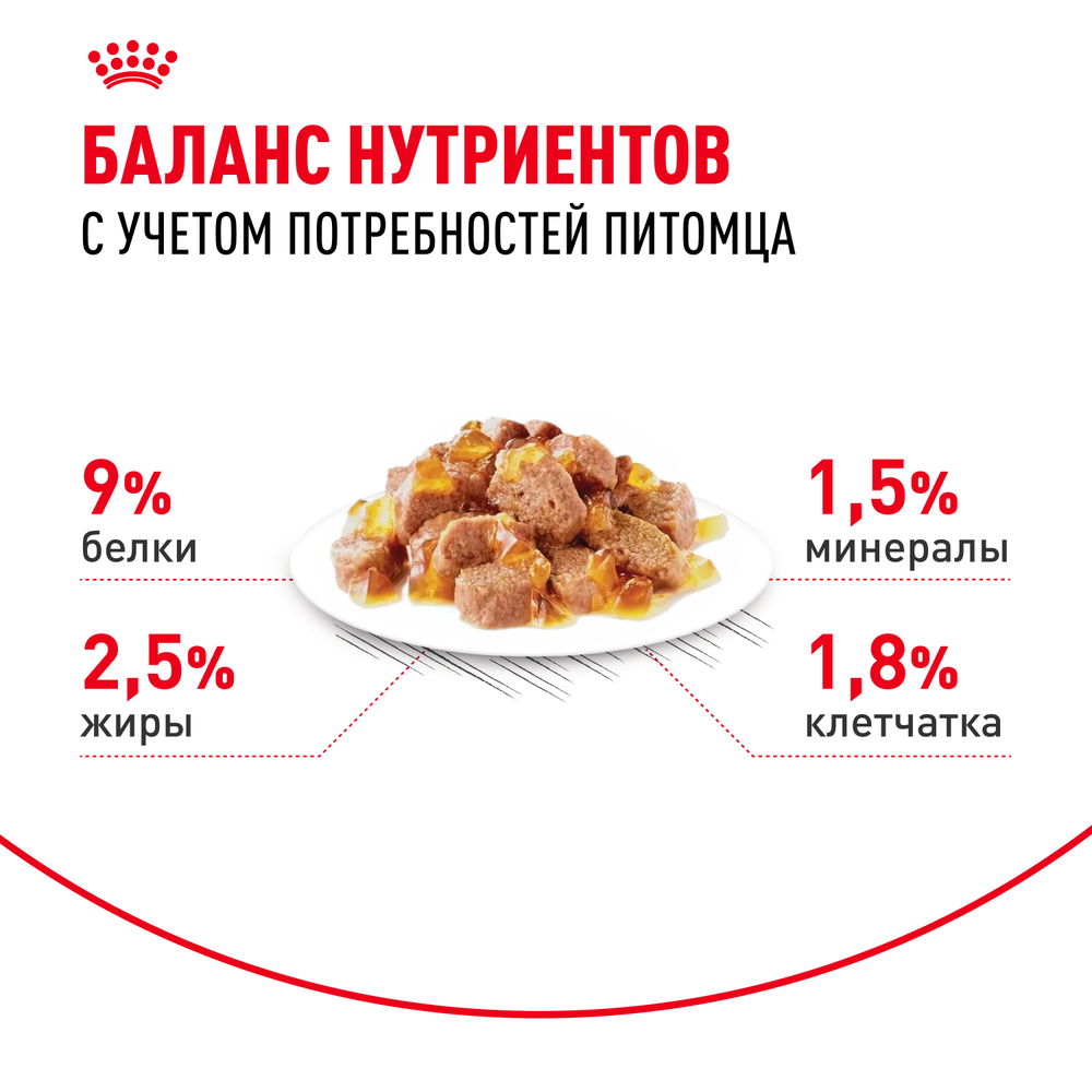 Royal Canin Sterilised Влажный корм (пауч) для стерилизованных кошек, в желе, 85 гр. 4