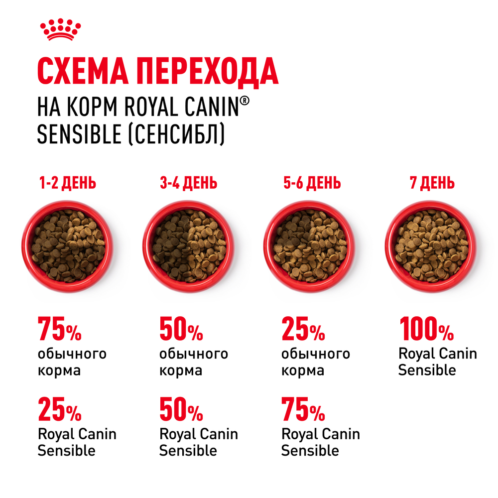 Royal Canin Sensible 33 Сухой корм для кошек с чувствительным пищеварением 200 г 7