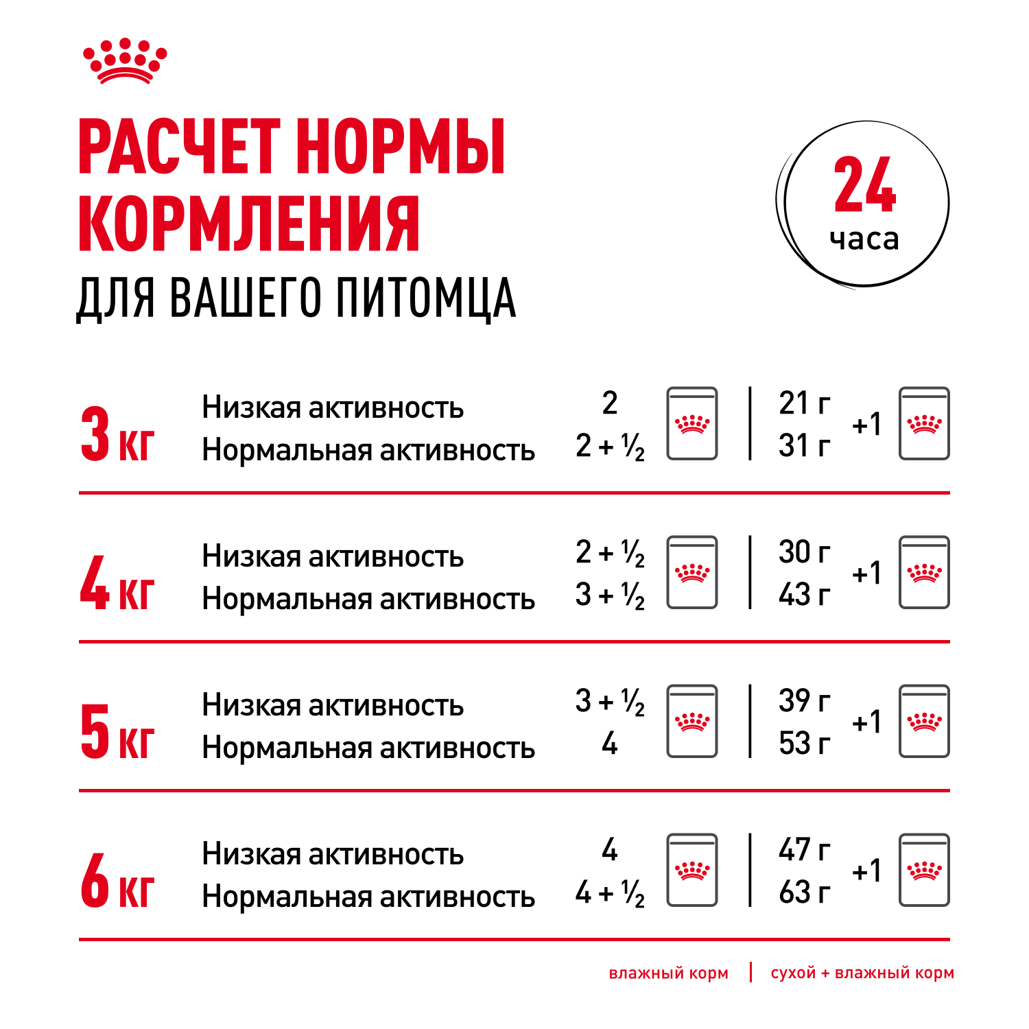 Royal Canin Appetite Control Влажный корм для кошек, для контроля выпрашивания корма, в соусе, 85 г 10