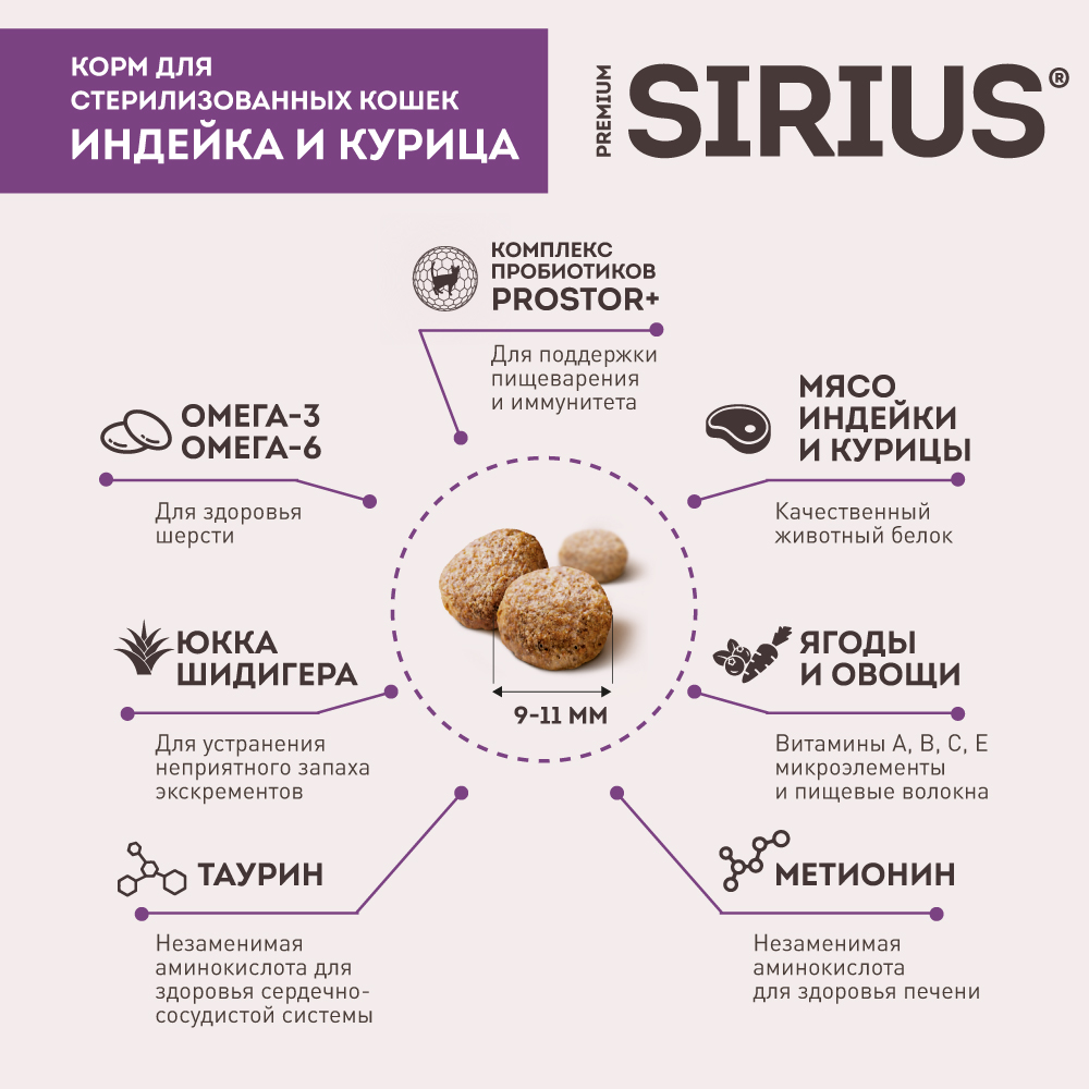 Sirius Сухой корм для стерилизованных кошек, с индейкой и курицей, 400 гр. 2