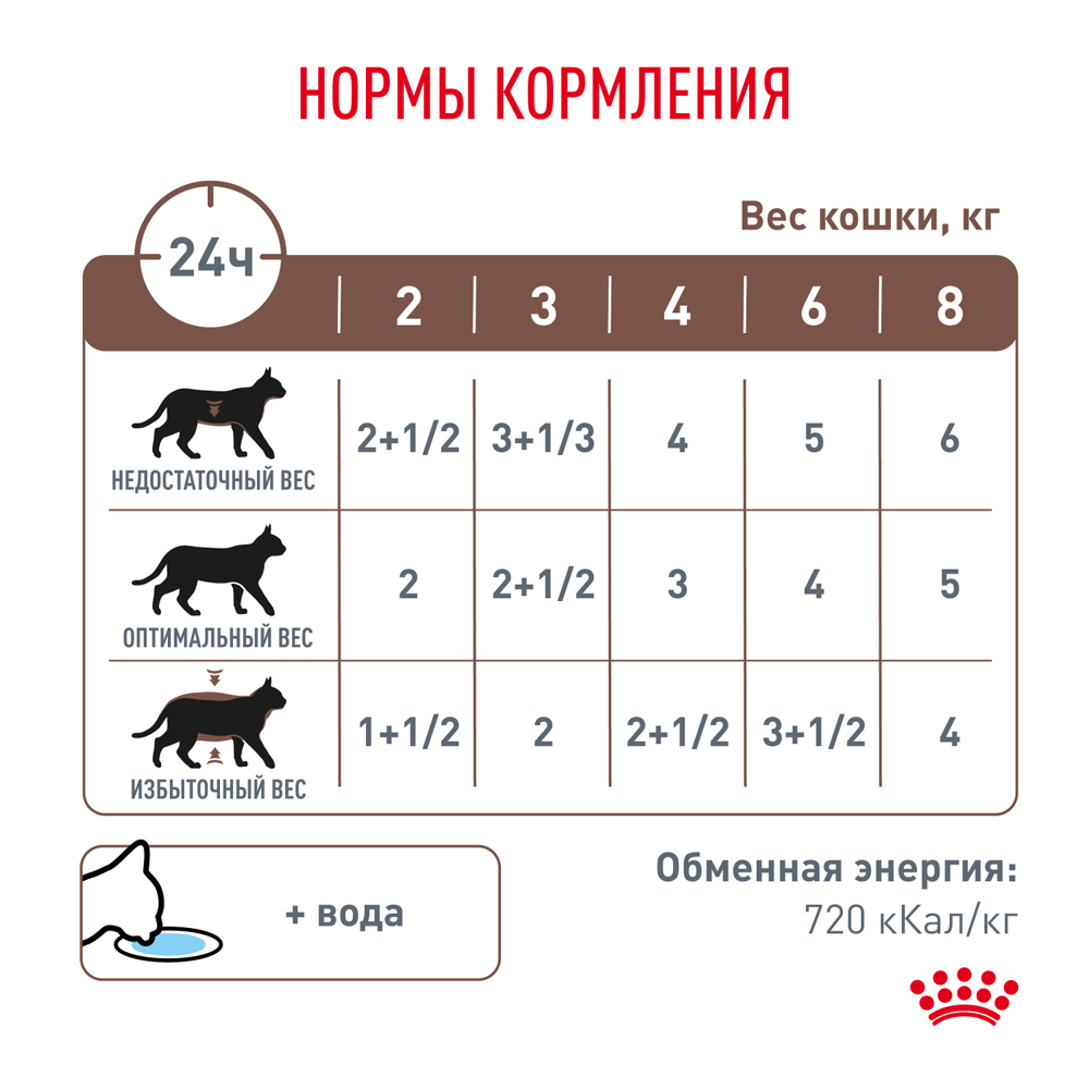 Royal Canin Gastrointestinal Moderate Calorie Влажный корм (пауч) диетический корм для кошек при нарушении пищеварения, 85 гр. 6