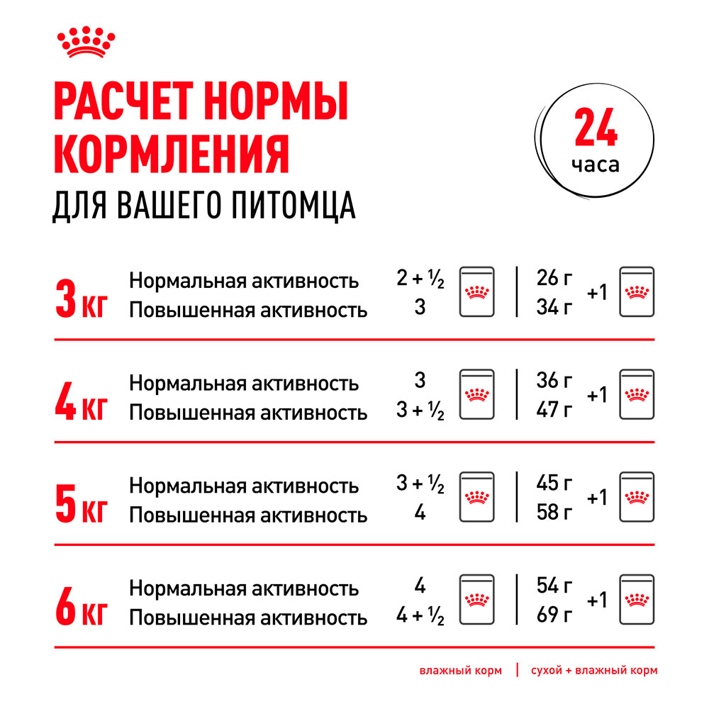 Royal Canin Instinctive Влажный корм (пауч) для кошек старше 7 лет, кусочки в соусе, 85 гр. 10