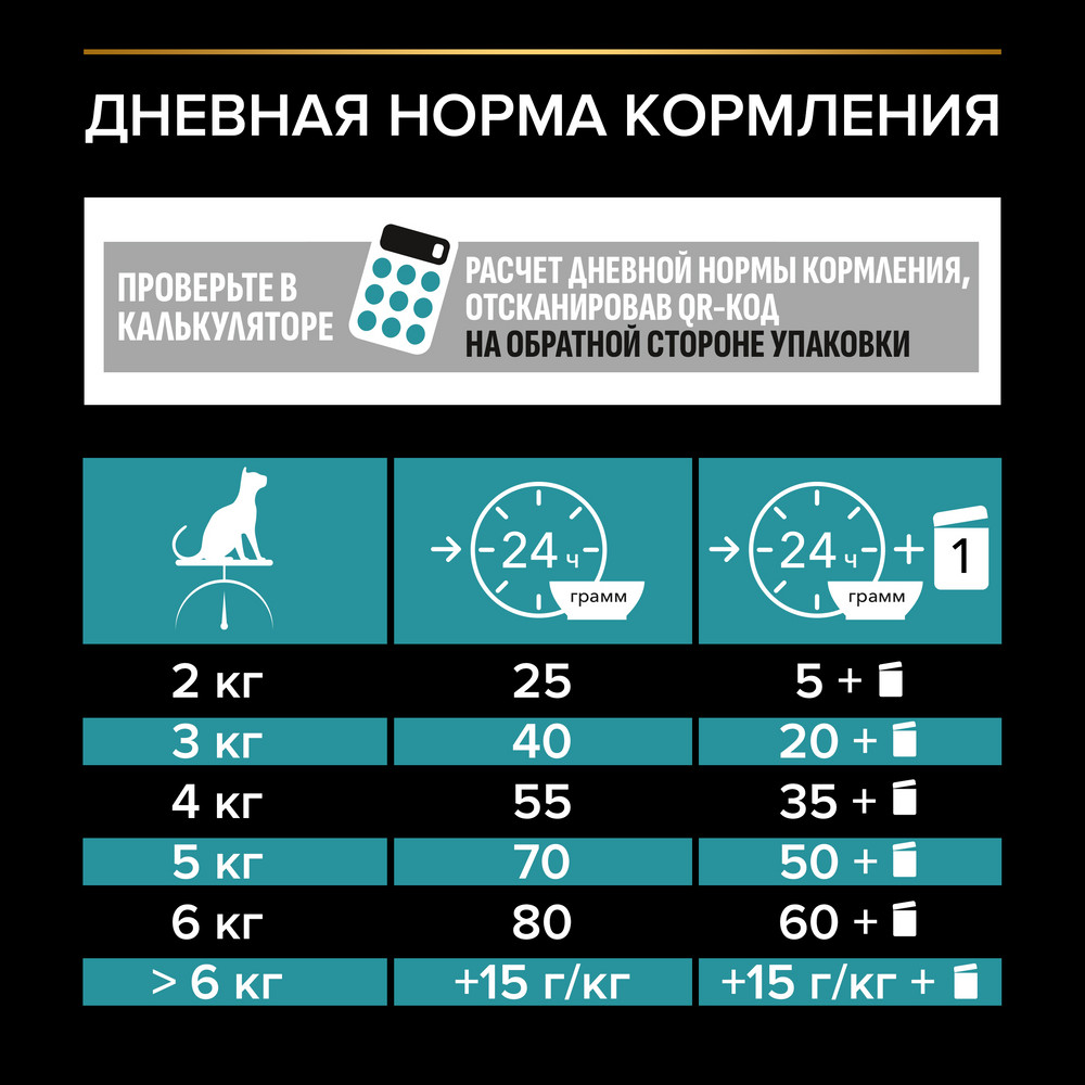 PRO PLAN® Nature Elements Сухой корм для взрослых кошек с чувствительным пищеварением или особыми предпочтениями в еде, с индейкой, 400 гр. 9
