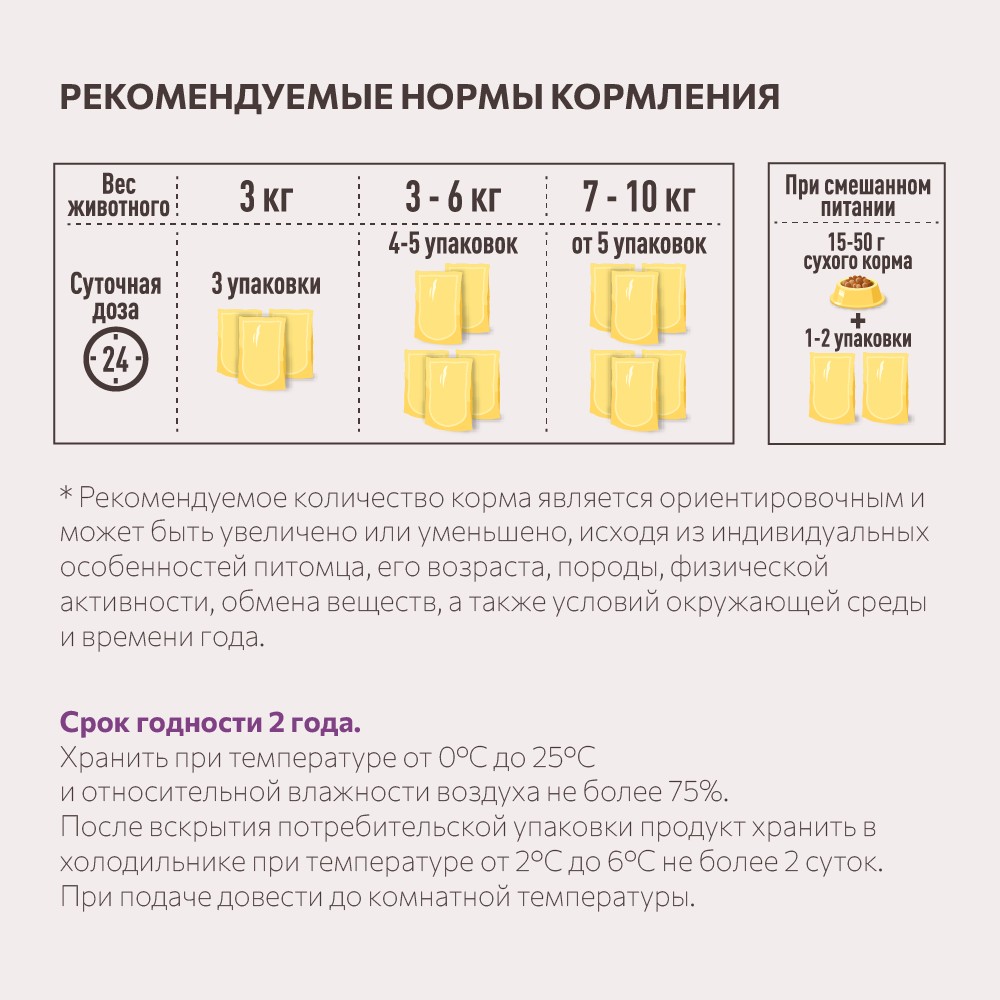 Sirius Влажный корм (пауч) для стерилизованных кошек, с индейкой и курицей, 85 гр. 4