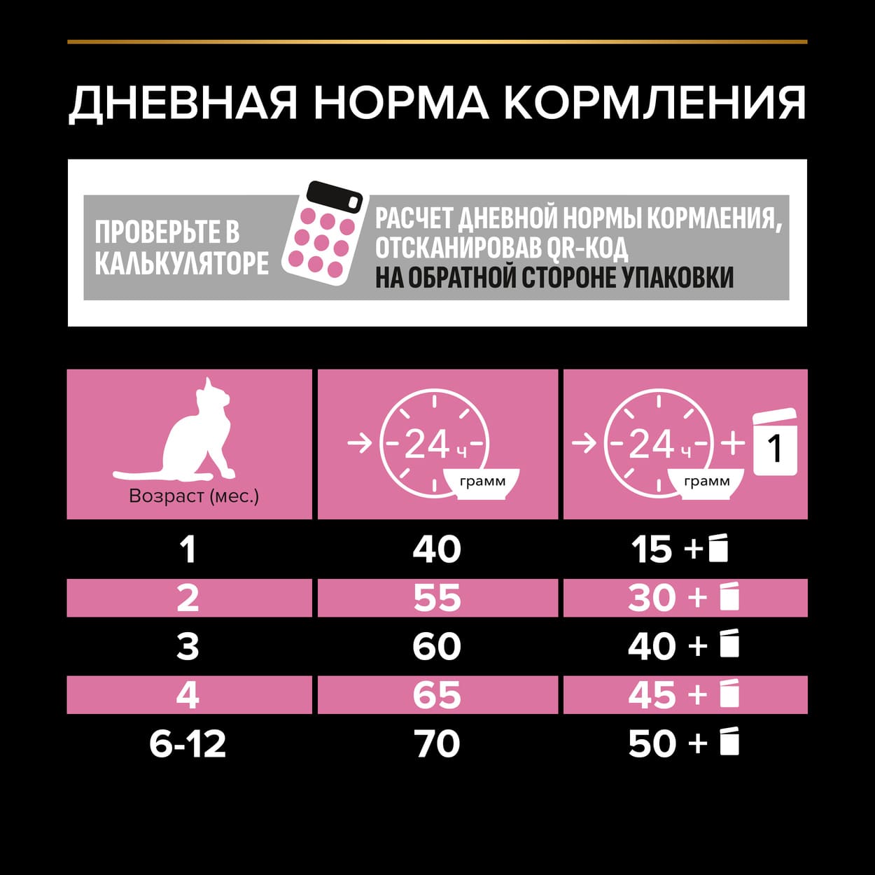 Сухой корм для котят с чувствительным пищеварением Pro Plan Delicate Digestion c индейкой 1,5 кг 9