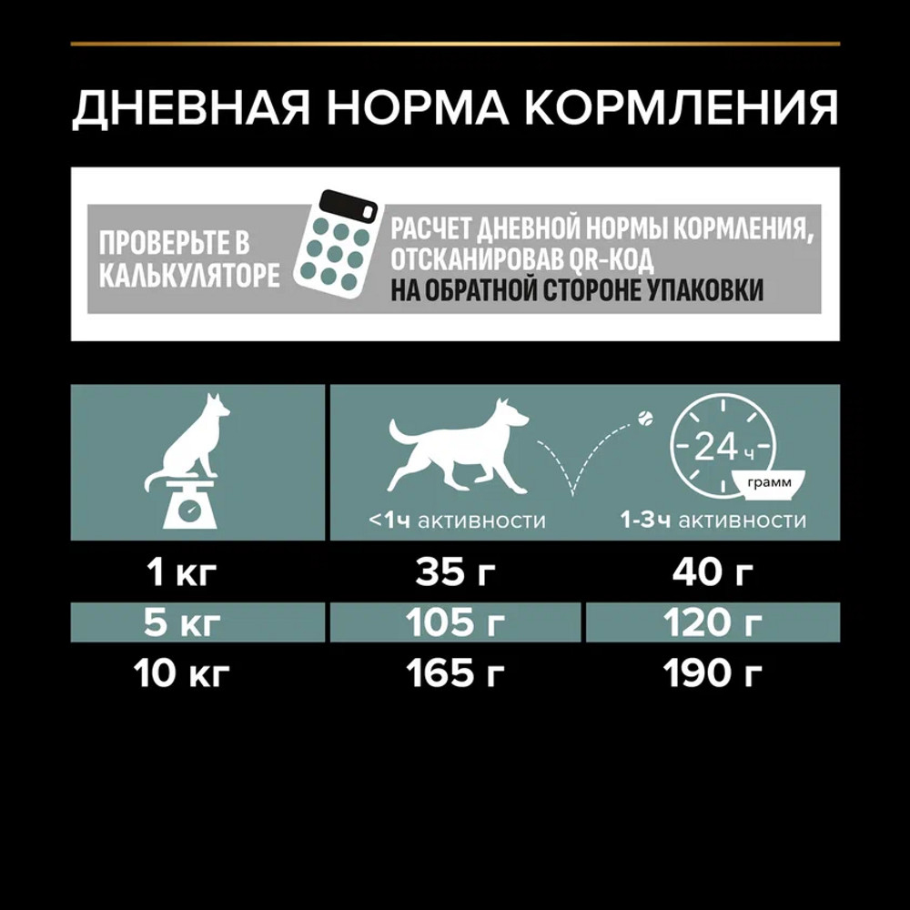 PRO PLAN Sensitive Digestion Сухой корм для взрослых собак для мелких и карликовых пород с чувствительным пищеварением, с высоким содержанием ягненка, 700 г 11