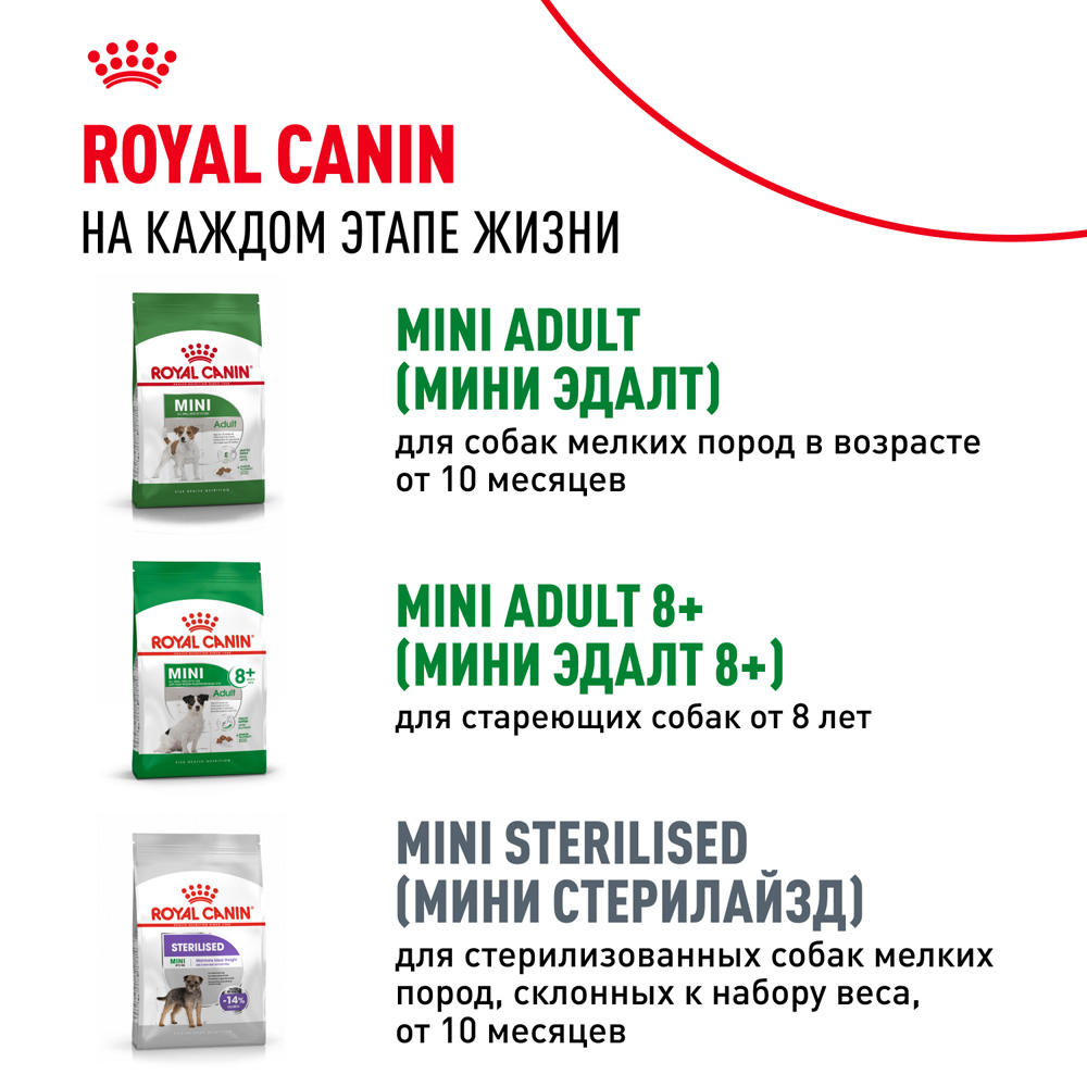 Royal Canin Mini Puppy Влажный корм (пауч) для щенков мелких пород, 85 гр. 10