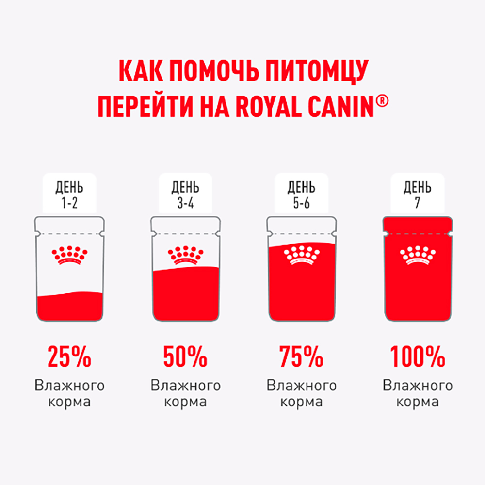 Royal Canin Indoor Sterilised Влажный корм (пауч) для стерилизованных кошек, живущих в помещении, 85 гр. 8