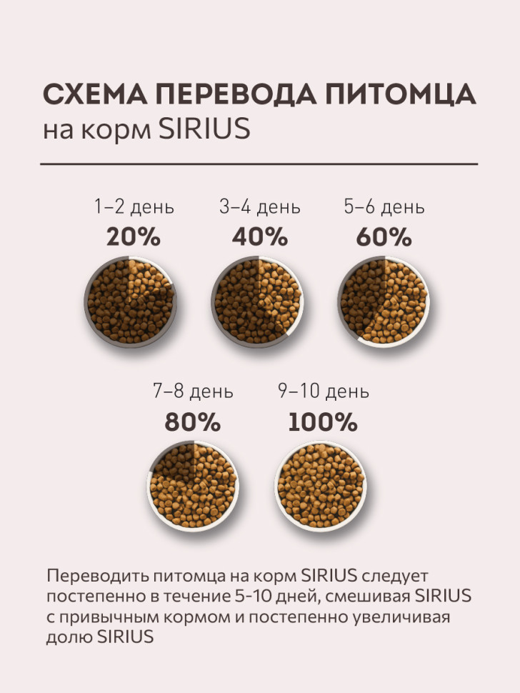 Sirius сухой корм для взрослых кошек с чувствительным пищеварением, с индейкой и черникой 5