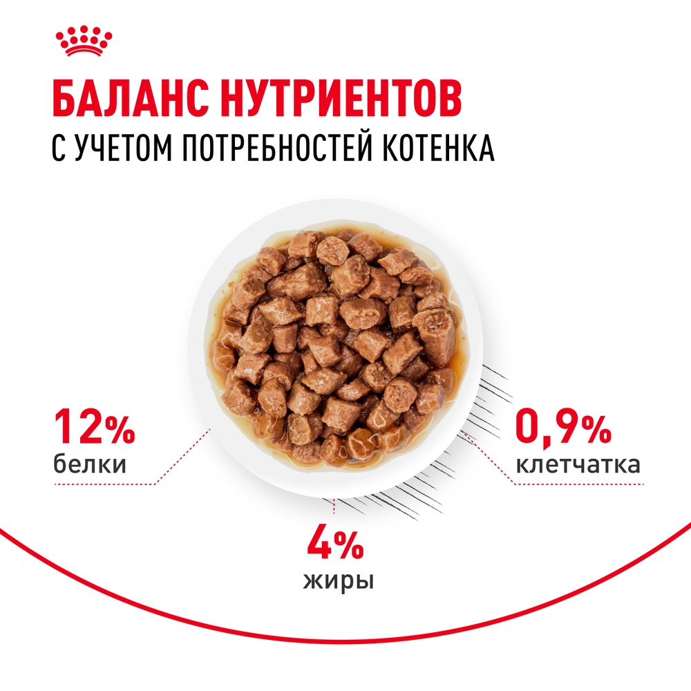 Royal Canin Kitten Влажный корм (пауч) для котят от 4 до 12 месяцев, кусочки в соусе, 85 гр. 4