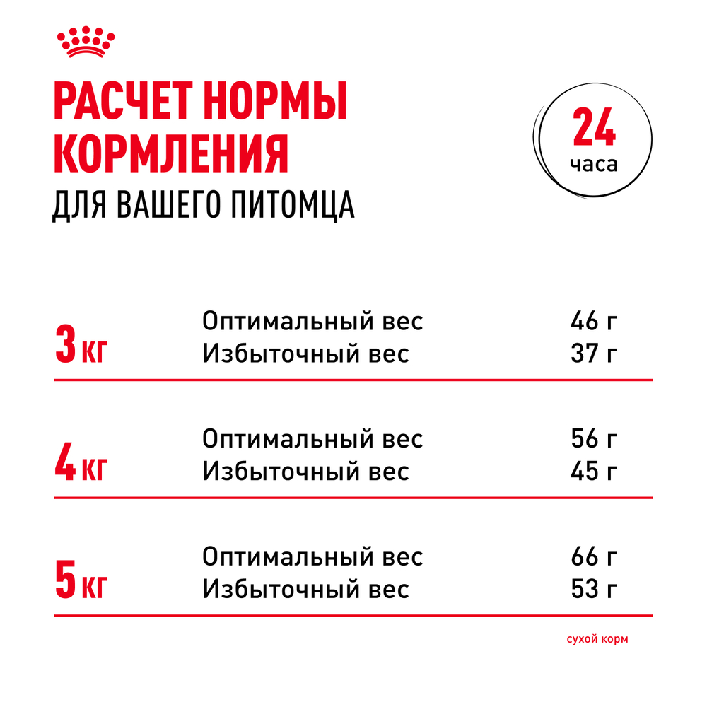 Royal Canin Sterilised Сухой корм для стерилизованных кошек старше 7 лет, 400 гр. 8