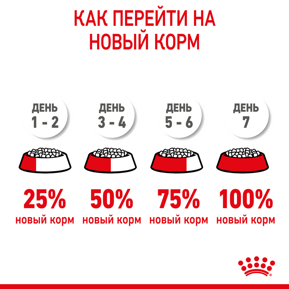 Royal Canin Giant Puppy 34 Сухой корм для щенков гигантских пород в возрасте от 2 до 8 месяцев, 3,5 кг 9