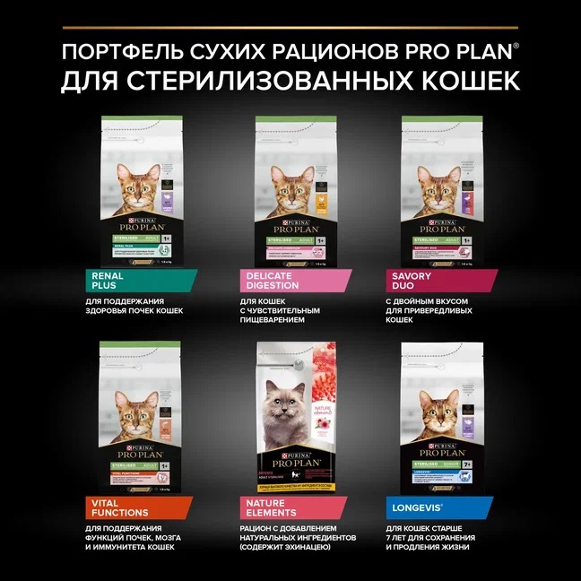 PRO PLAN® Delicate Digestion Сухой корм для стерилизованных кошек, с курицей, 600 г 9