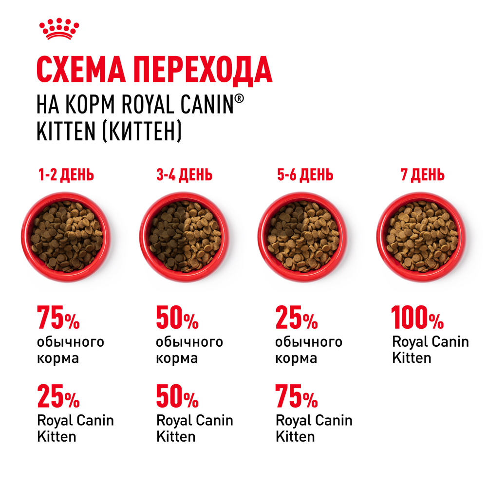 Royal Canin Kitten 36 Second Age Сухой корм для котят в возрасте от 4 до 12 месяцев, 300 гр. 7