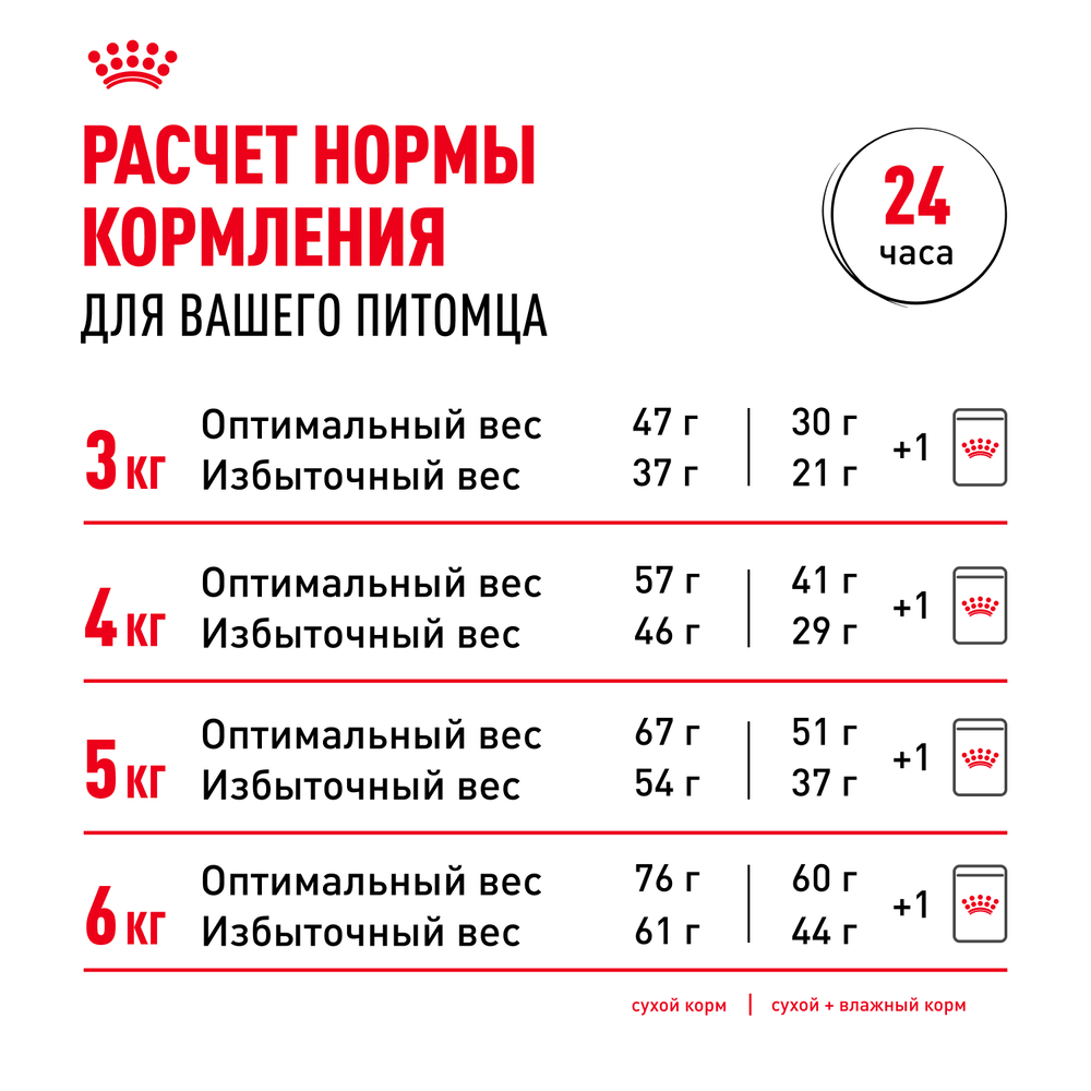 Royal Canin Sterilised Влажный корм (пауч) для стерилизованных кошек, в желе, 85 гр. 9