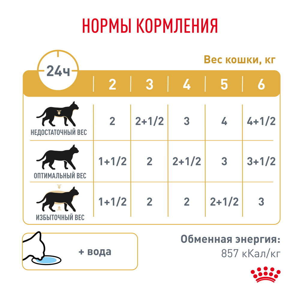 Royal Canin Urinary S/O Влажный корм (пауч) для кошек при заболеваниях дистального отдела мочевыделительной системы, 85 гр. 8