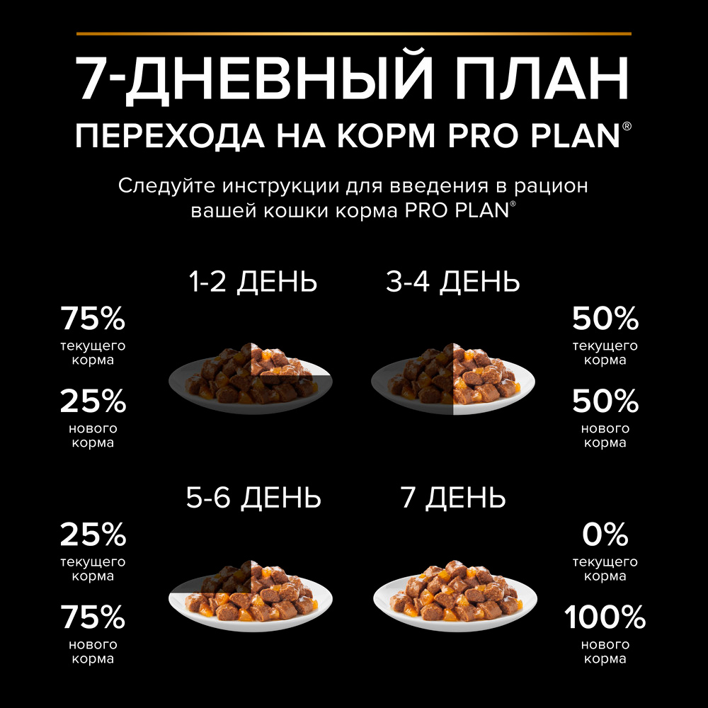 PRO PLAN® Sterilised Maintenance Влажный корм (пауч) для взрослых стерилизованных кошек и кастрированных котов, с индейкой в желе, 85 гр. 8