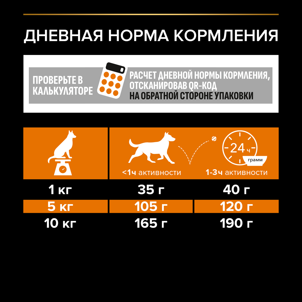 PRO PLAN® Everyday Nutrition Сухой корм для взрослых собак мелких и карликовых пород, с курицей, 7 кг 9