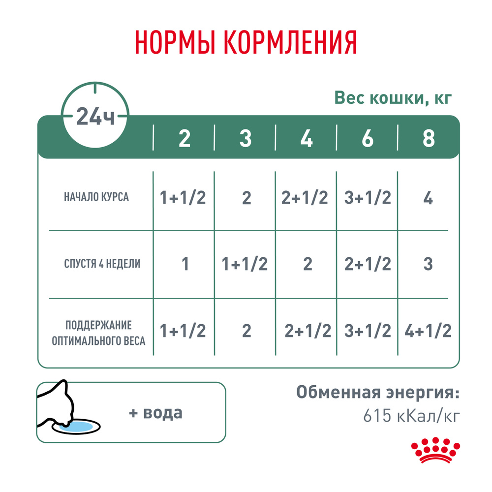 Royal Canin Satiety weight management Влажный корм (пауч) для кошек для поддержания или снижения веса, 85 гр. 8