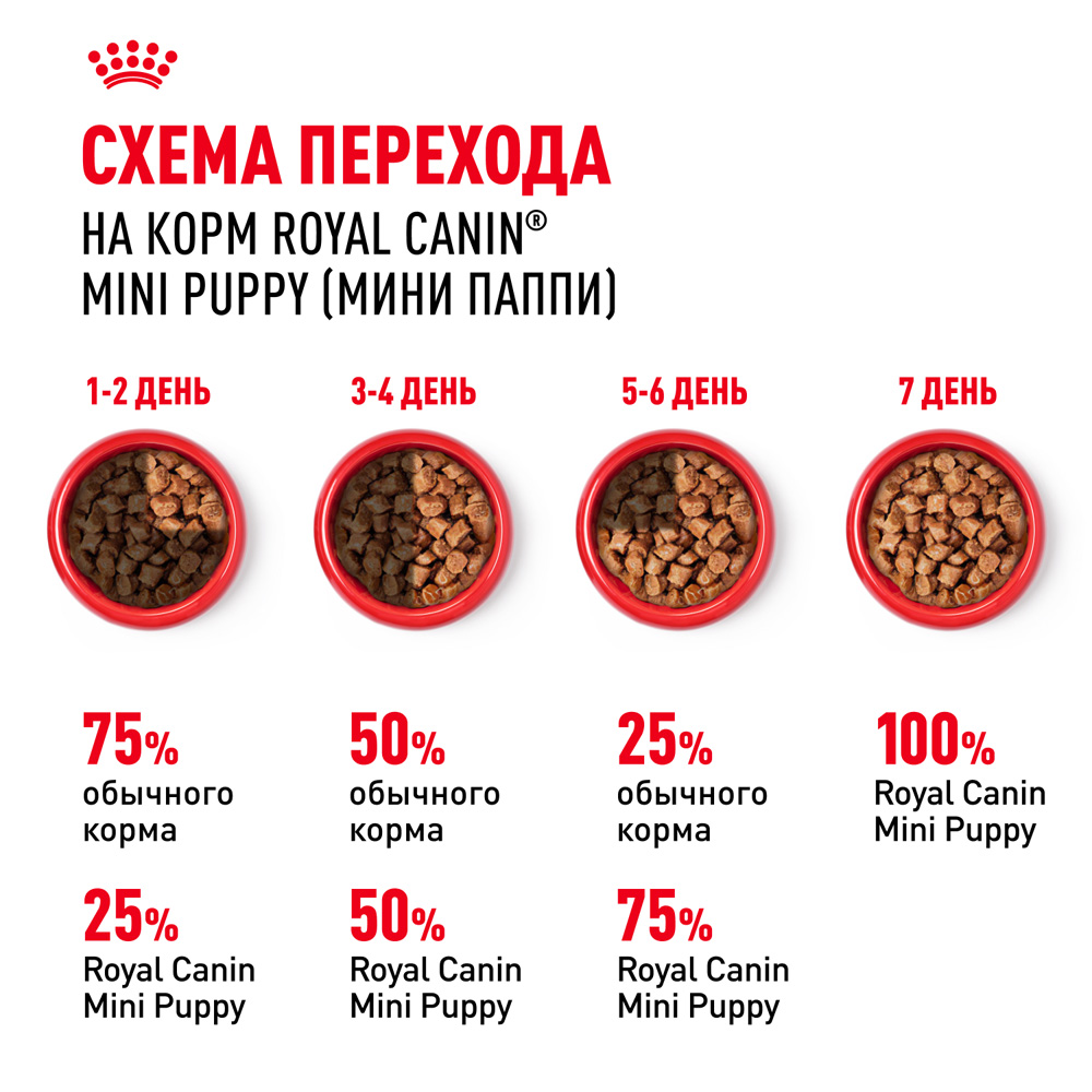 Royal Canin Mini Puppy Влажный корм (пауч) для щенков мелких пород, 85 гр. 7
