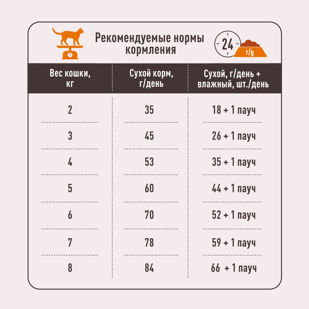 Sirius Сухой корм для стерилизованных кошек, с уткой и клюквой, 400 гр. 5