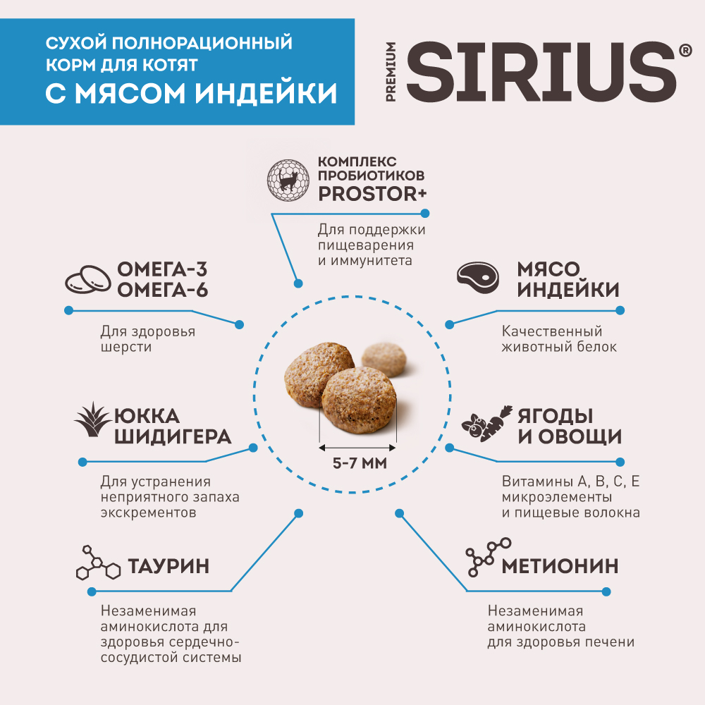 Sirius Сухой корм для котят, с индейкой, 400 гр. 2