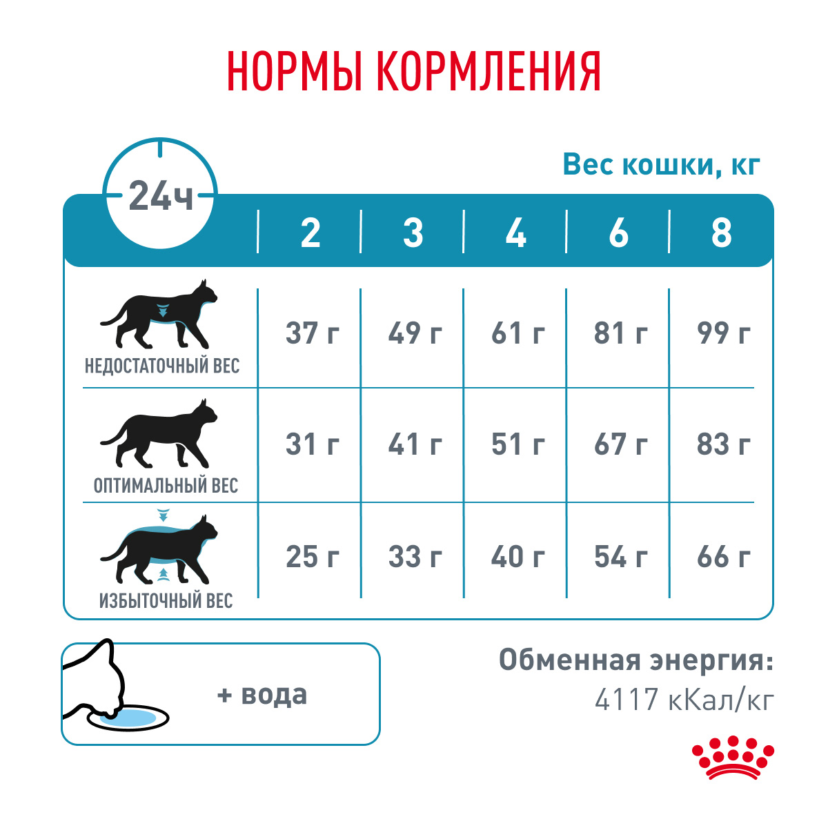 Royal Canin Hypoallergenic Сухой корм для кошек с пищевой аллергией, 350 гр. 10